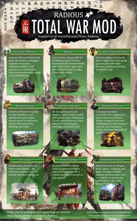 radious mod attila|Steam Workshop::Radious Total War Mod .